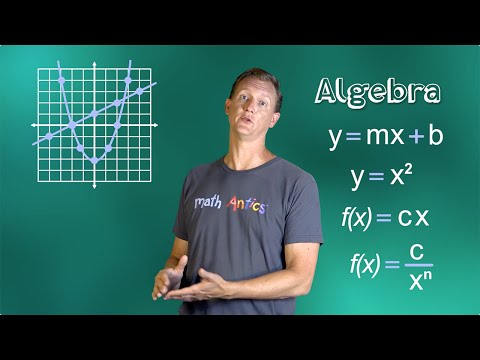 Algebra Basics: Graphing On The Coordinate Plane