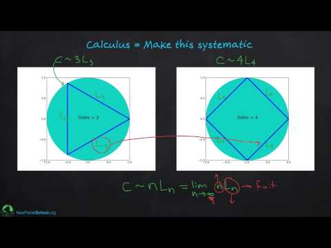 Calculus: What Is It?