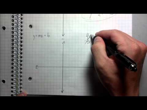 Graphing Linear Equations - Best Explanation