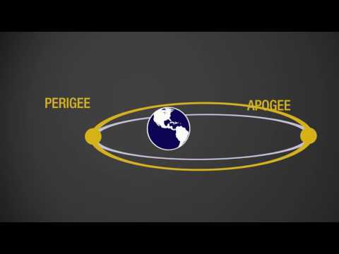 Rocket Science in 120, Orbital Mechanics