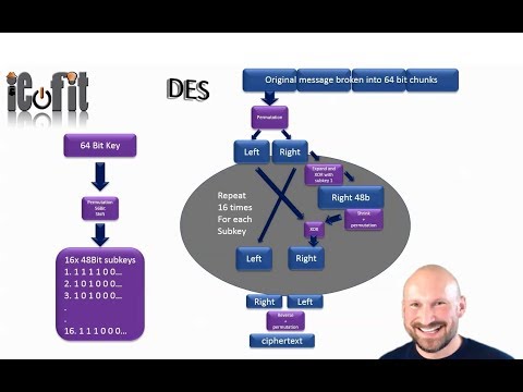 DES encryption by hand (simple low level example at a bit view)