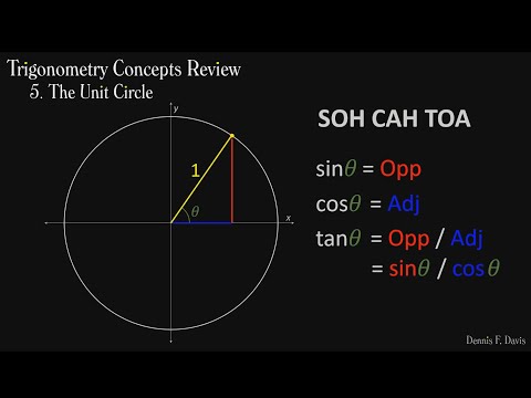 Trigonometry Concepts - Don't Memorize! Visualize!