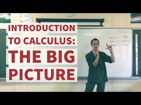 Introduction to Calculus