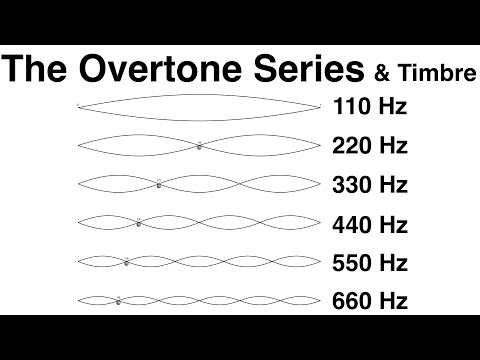 9. The Overtone Series and Timbre