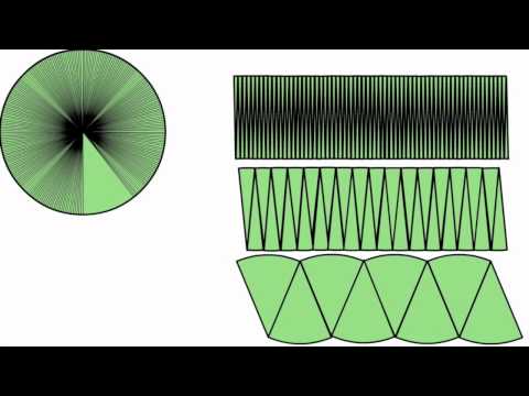 Area of a circle, how to get the formula.