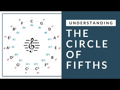 Music Theory - Understanding The Circle of Fifths